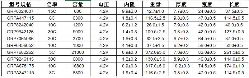  格瑞普高溫鋰電池型號參數(shù) 