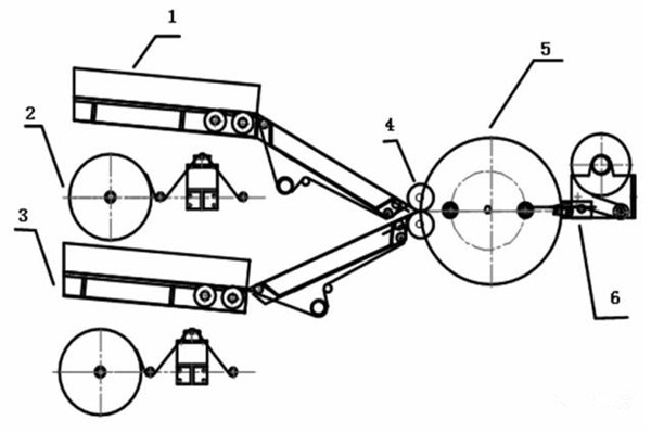 鋰電芯卷繞工藝 鋰電芯卷繞工藝