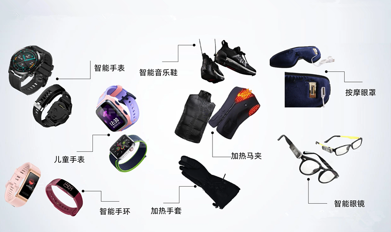 智能穿戴設(shè)備 智能穿戴設(shè)備