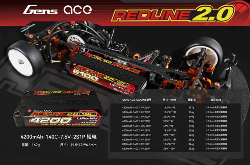 Redline 2.0系列遙控競賽車電池 Redline 2.0系列遙控競賽車電池