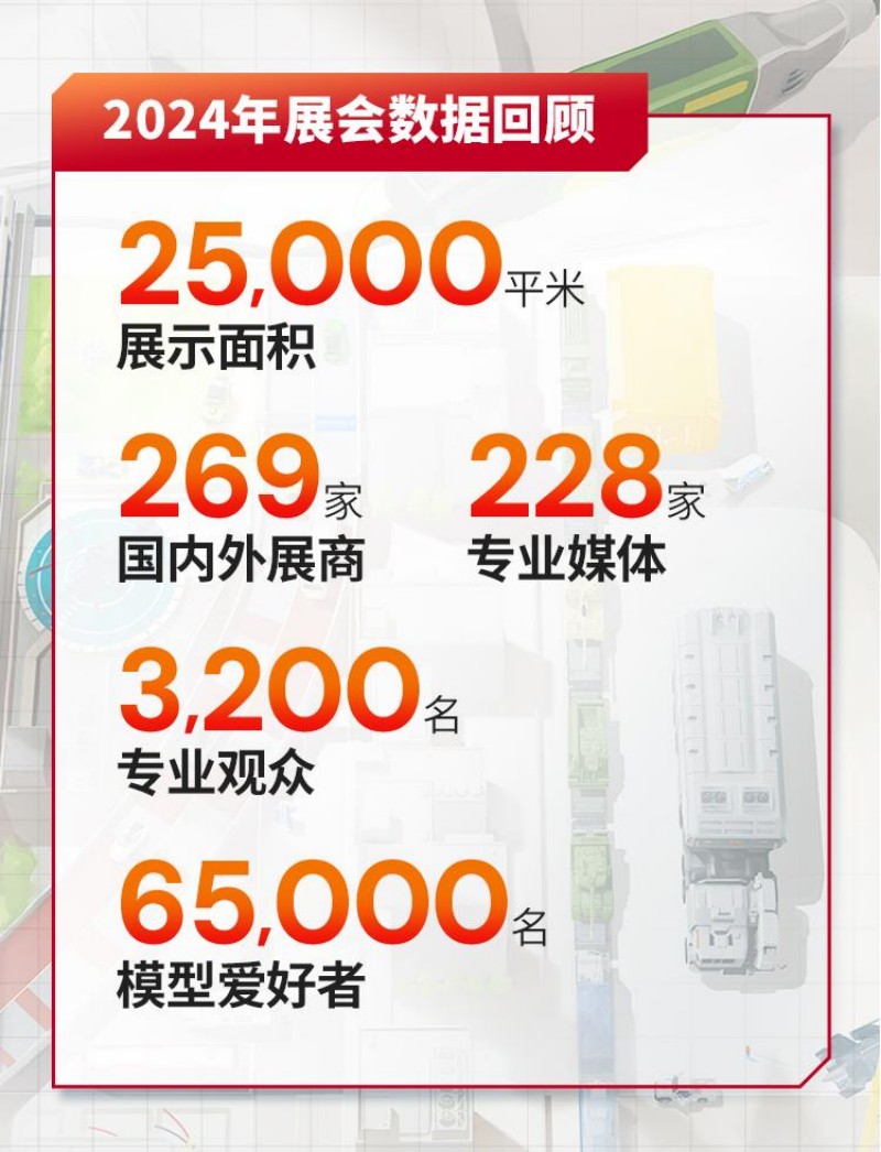2024年展會數(shù)據(jù)回顧