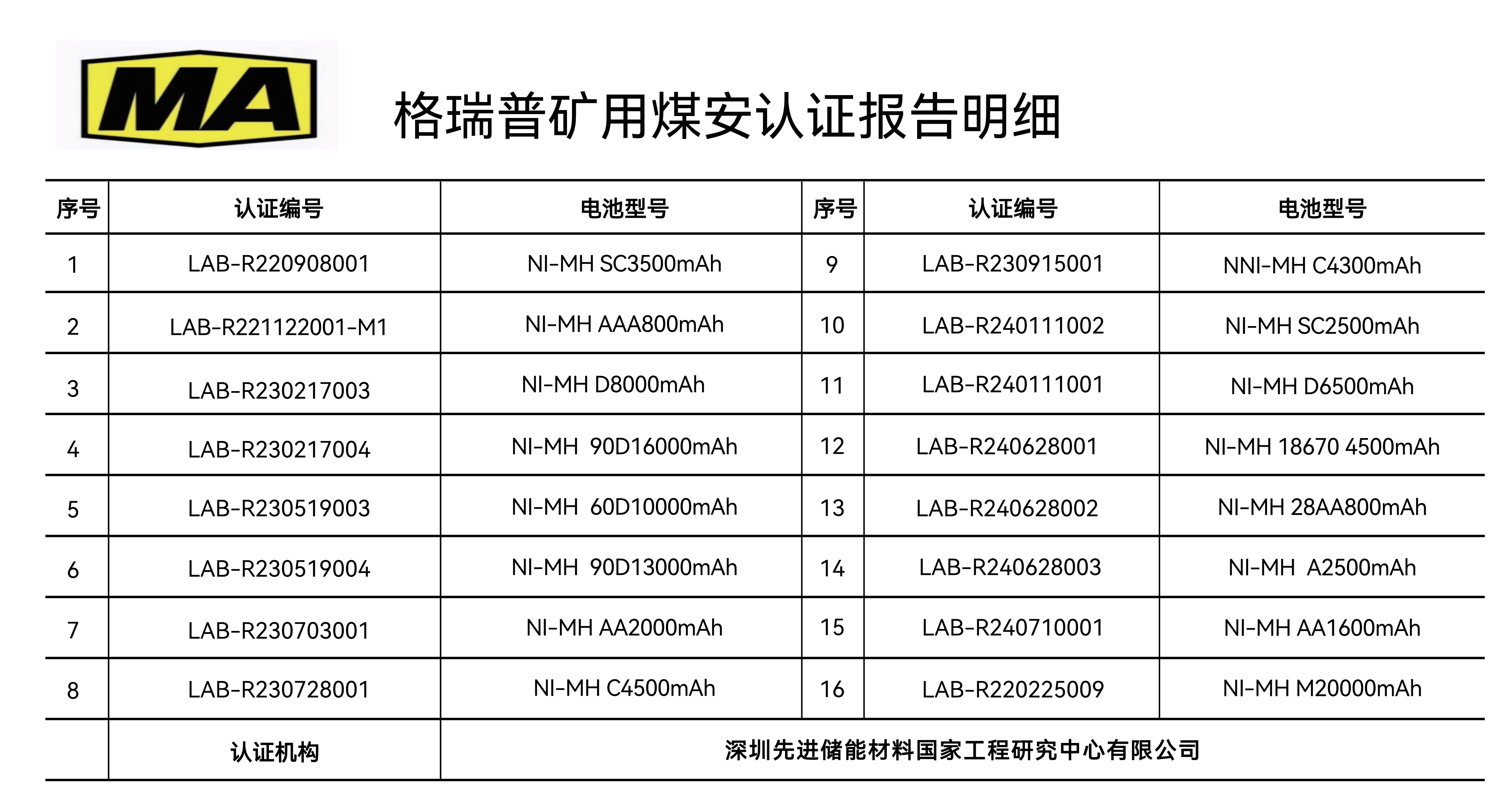 格瑞普鎳氫電池礦用煤安認證