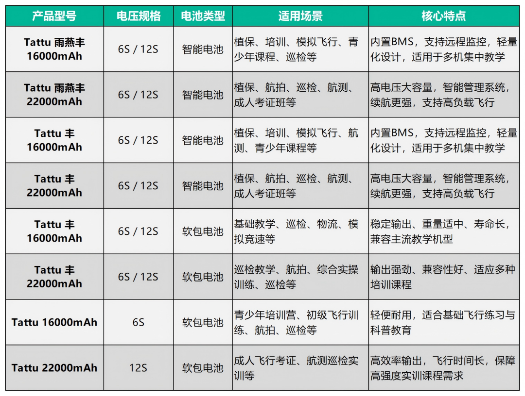 Tattu無(wú)人機(jī)電池系列 Tattu無(wú)人機(jī)電池系列