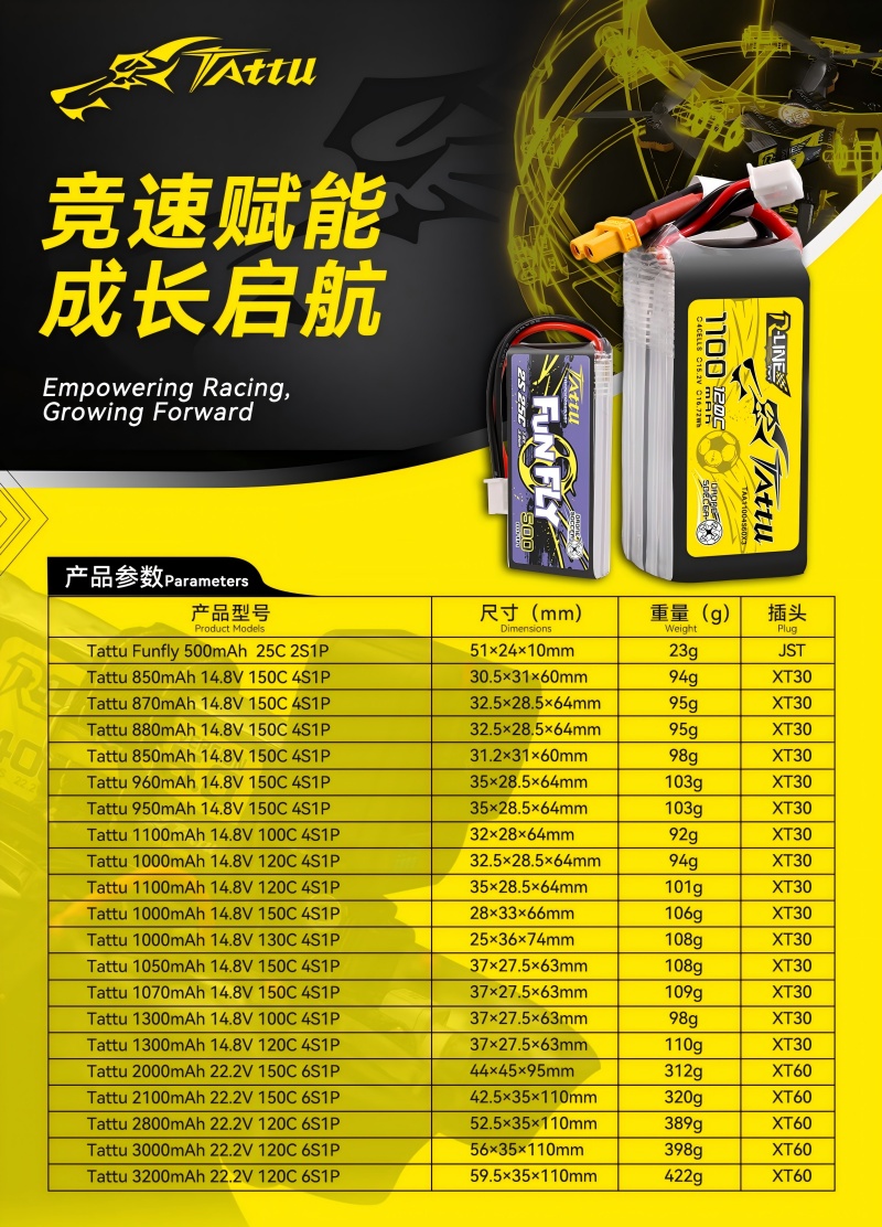 無人機(jī)足球電池型號表 無人機(jī)足球電池型號表
