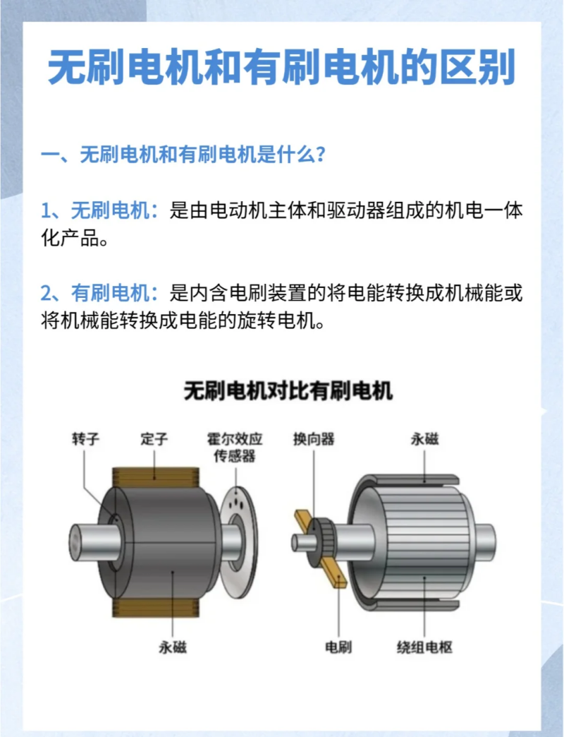 有刷電機(jī)和無刷電機(jī)的區(qū)別
