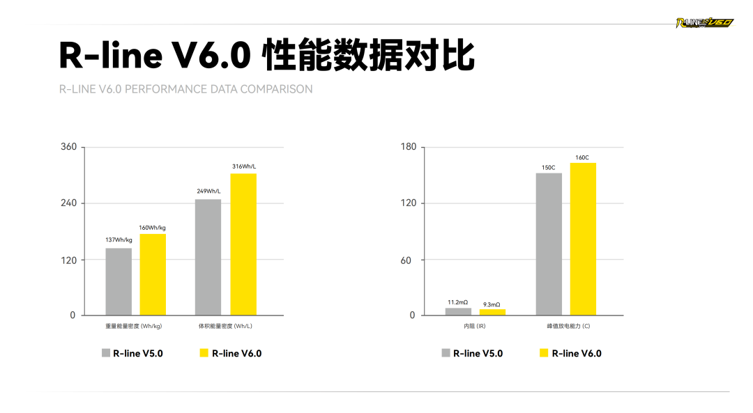 Tattu R-LINE V6.0 FPV電池白皮書 Tattu R-LINE V6.0 FPV電池白皮書