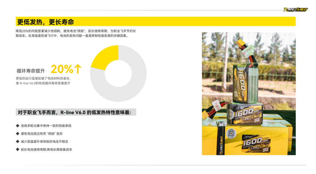 Tattu R-LINE V6.0 FPV電池白皮書 Tattu R-LINE V6.0 FPV電池白皮書