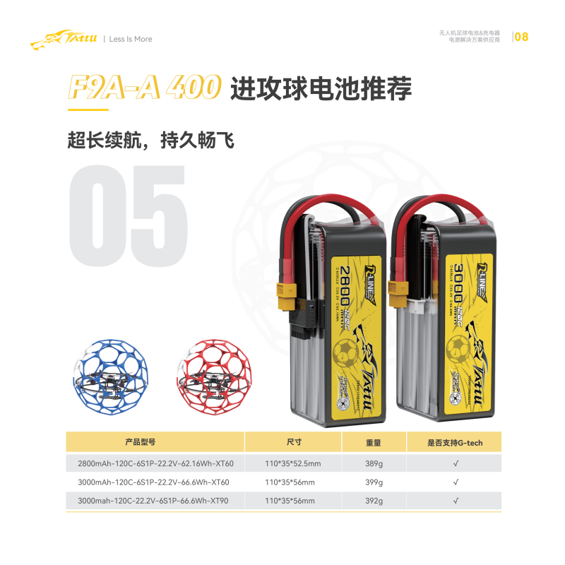 F9A-A 400進(jìn)攻球電池推薦