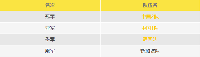 F9A-比賽結(jié)果