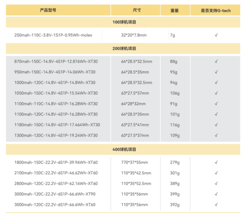 無人機足球電池