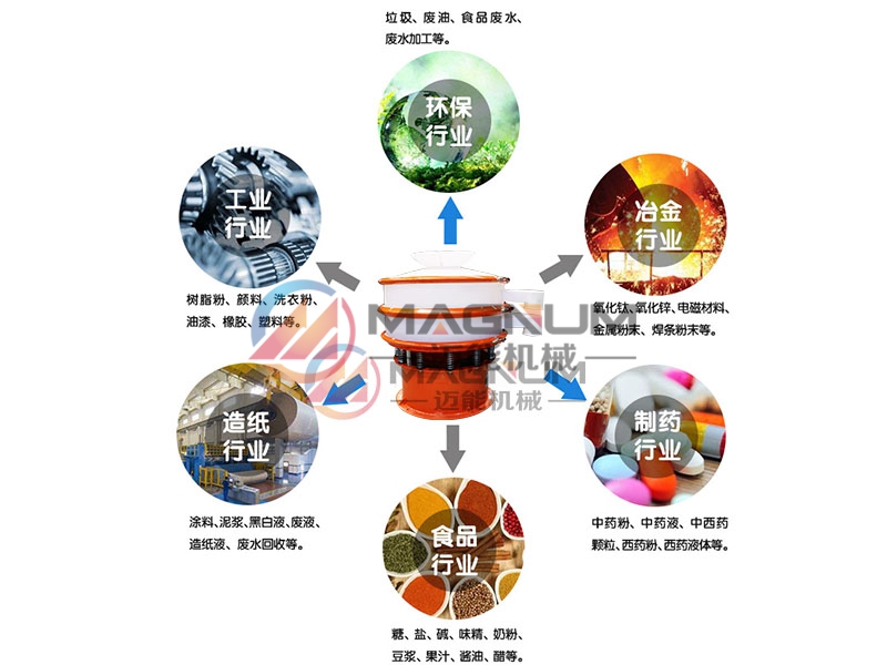 硝酸鉻塑料振動篩行業(yè)應用