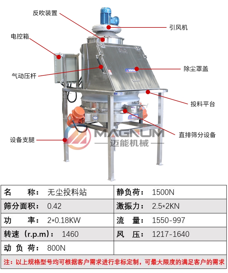 鈦白粉無塵投料站產品參數(shù)