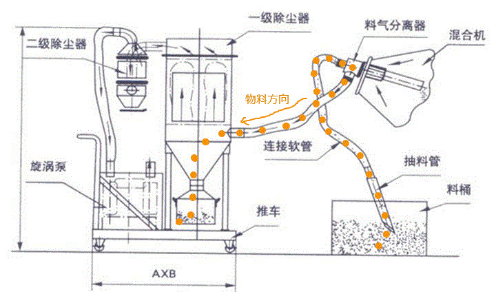 真空上料機(jī)工作原理