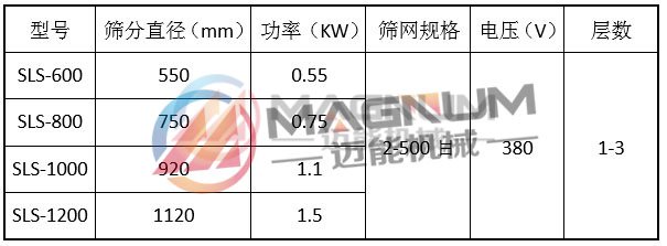 塑料振動篩技術參數(shù)